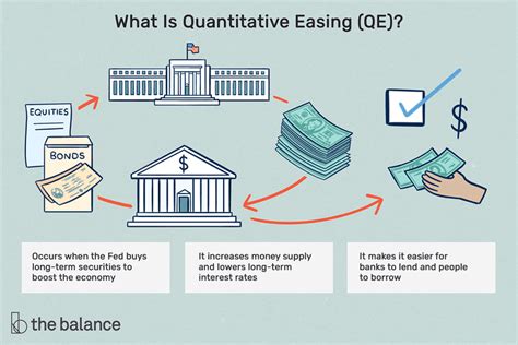 What Is Quantitative Easing Explained Definition Risks amp Effects