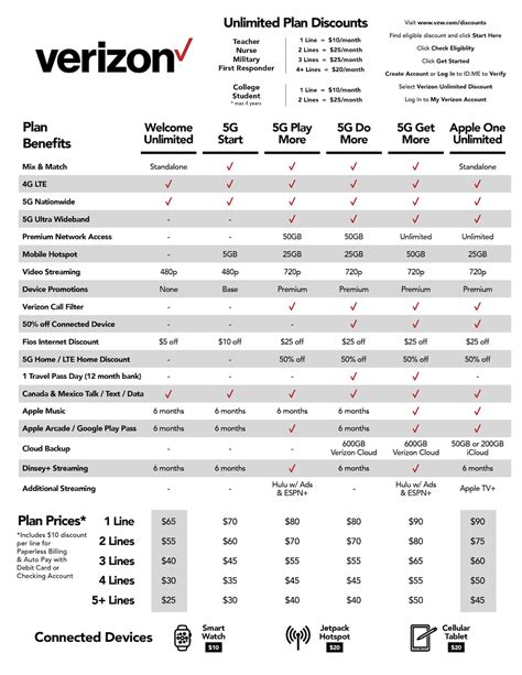 What Is Ready Go Package Verizon