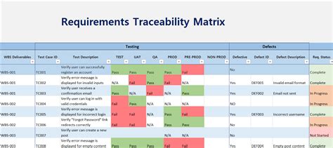 What Is Requirements Traceability Matrix Rtm Example Template