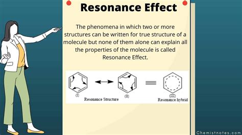 What Is Resonance