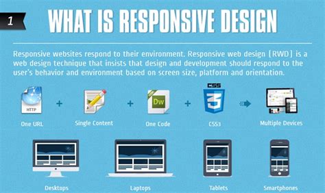 What Is Responsive Design