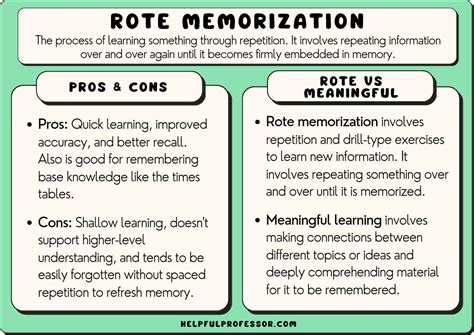 What Is Rote Memorization? OptimistMinds