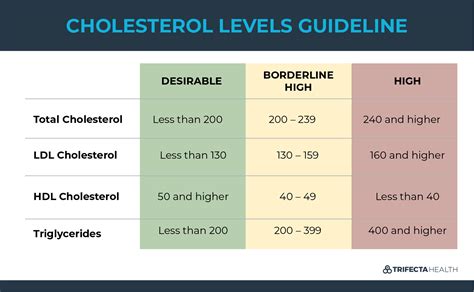 What Is Safe Ldl Cholesterol Levels - HealthyCholesterolClub.com