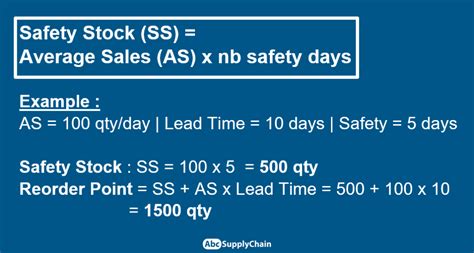 What Is Safety Stock? Begginer