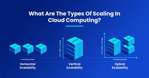 What Is Scalability In Cloud Computing
