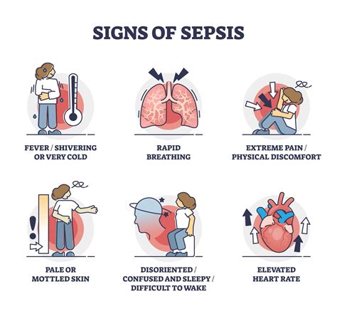 What Is Sepsis Protect Yourself from Blood Poisoning