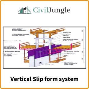 What Is Slip Form Slip Form Construction Slip Form Technique Slip