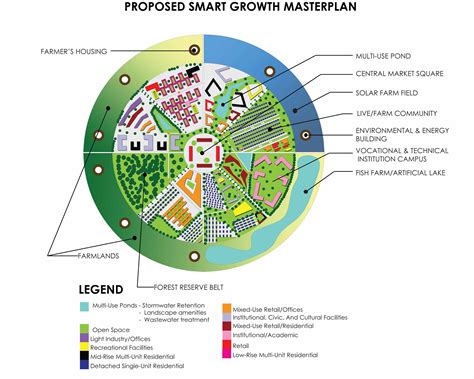 What Is Smart Growth Urban Planning Principles Benefits amp Examples