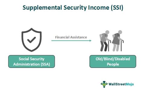 What Is Supplemental Security Income Benefits amp How to Apply