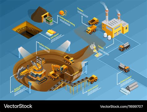 What Is Surface Mining? Types of Surface Mining - Vector …