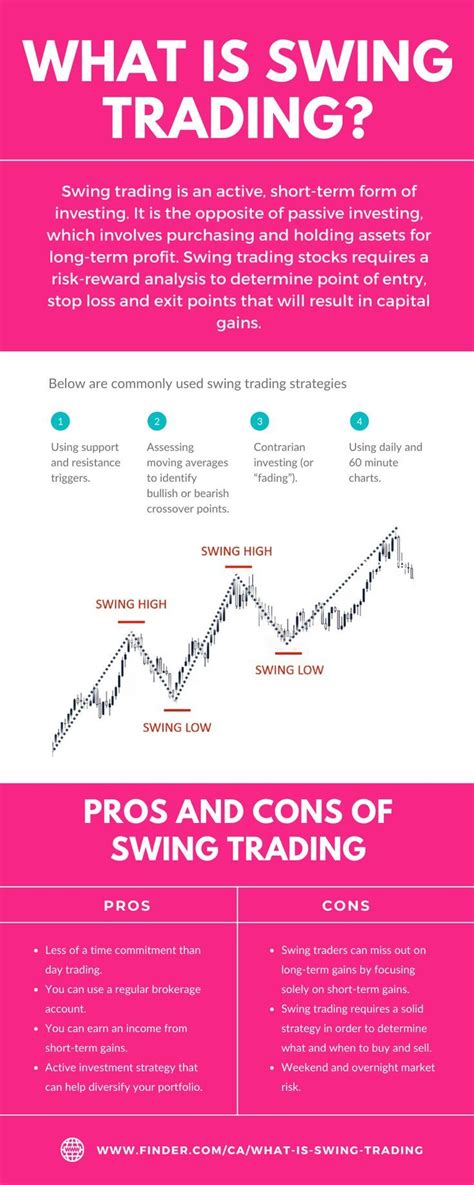 What Is Swing Trading Technical Indicators Strategies Pros amp Cons