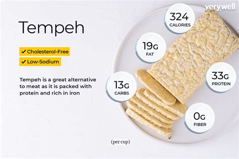 What Is Tempeh? How to Use, Benefits and Nutrition …