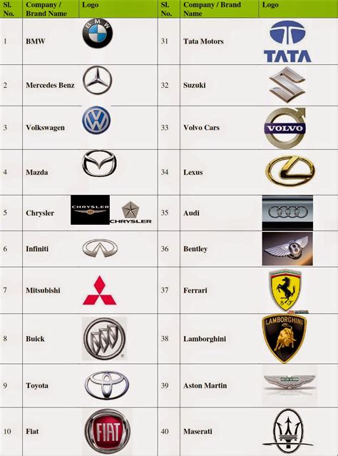 What Is The Best Car Brand