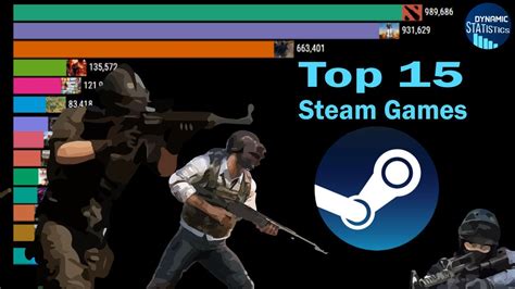 What Is The Best Free To Play Games On Steam