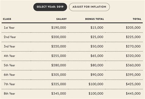 What Is The Biglaw Salary Scale For The World