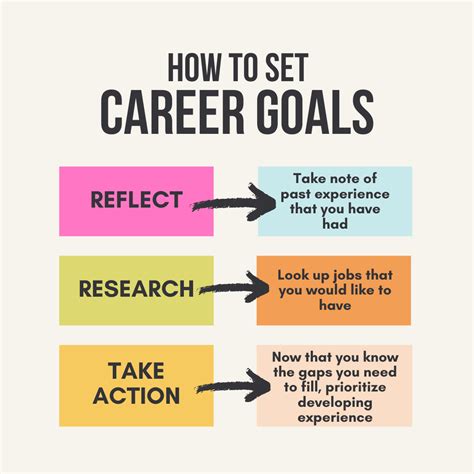 What Is The Career Goal