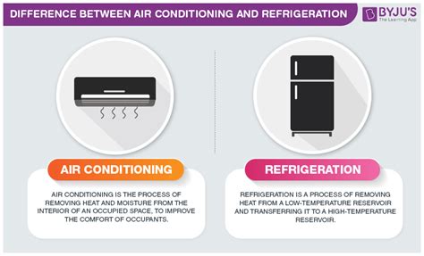 What Is The Difference Between Air Conditioning & Ventilation?