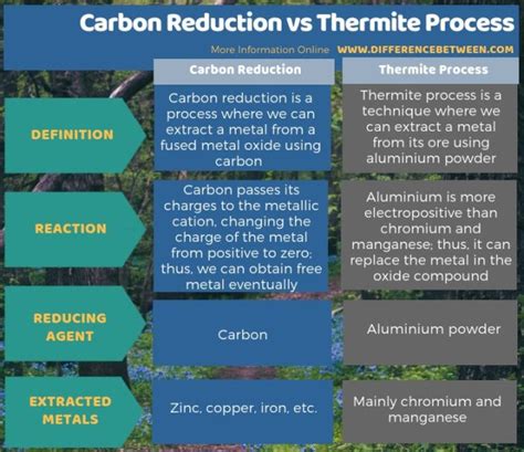 What Is The Difference Between Thermite And Thermate?