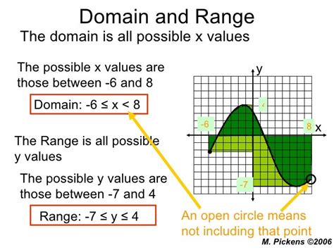 What Is The Domain And Range Of A Circle DOMAINVB
