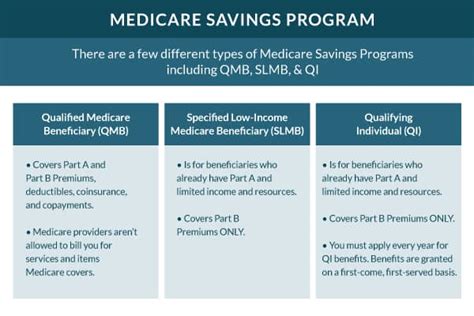 What Is The Medicare Savings Program In Texas