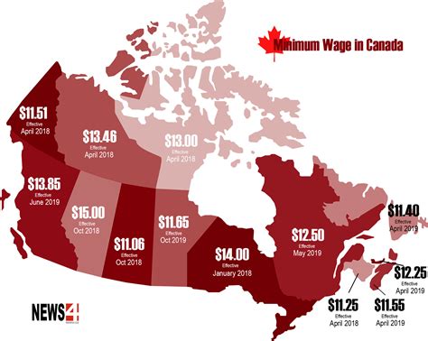 What Is The Minimum Wage In Canada? KOHO