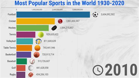 What Is The Most Popular Sport In The World
