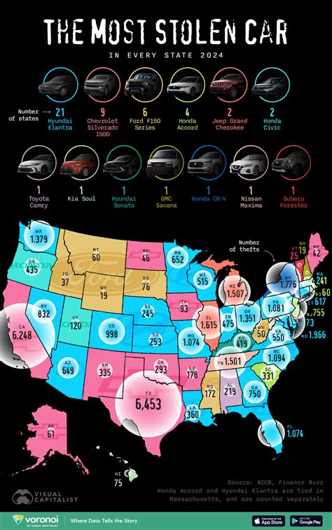 What Is The Most Stolen Car