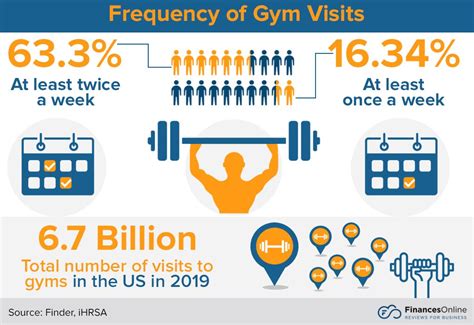 What Is The Number Of Fitness Centers In The United States?
