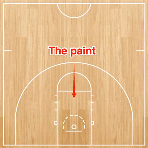 What Is The Paint In Basketball? Definition & Meaning On SportsLin…