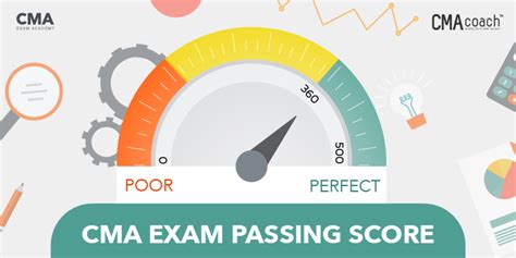 What Is The Passing Rate For Cmt Exam - PassCMT