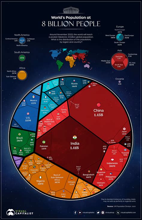 What Is The Population Of Planet Earth Science-Atlas.com