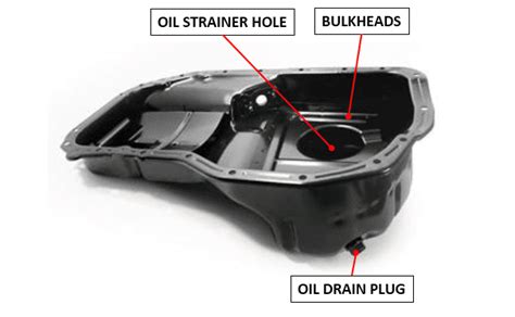 What Is The Purpose Of The Oil Pan In An Automotive Engine?