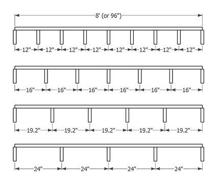 What Is The Standard Spacing For Floor Joists? (2024)