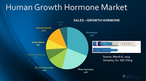 What Is The Stock Price Of Hgh