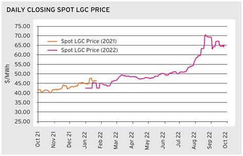 What Is The Stock Price Of Lgc U
