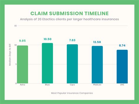 What Is The Timely Filing Limit For Bright Health Claims