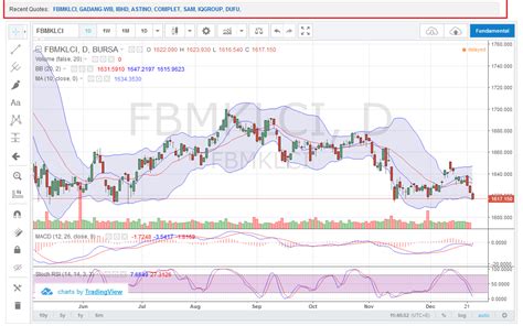 What Is Theoretical Opening? MalaysiaStock.Biz