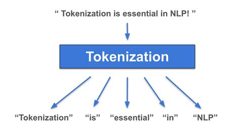 What Is Tokenization Tokenization In Nlp