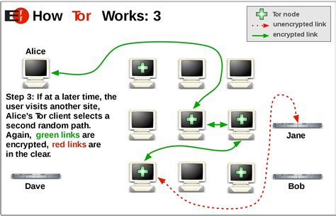 What Is Tor How Does Tor Work How to Use Tor Tom's Guide.