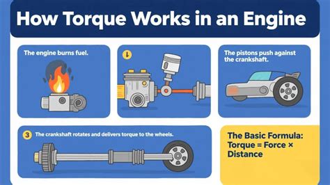 What Is Torque In A Car