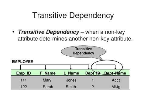 What Is Transitive Dependency in a Database