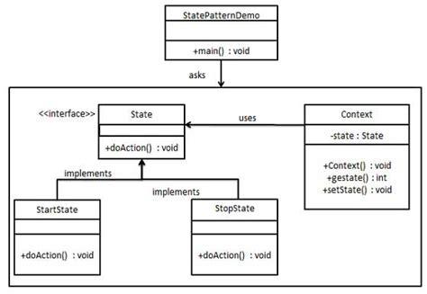 What Is Uml And Design Patterns With Images Class Dia vrogue.co