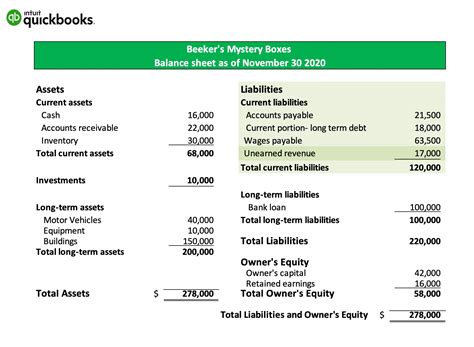 What Is Unearned Revenue & Where Is It Reported in Financial ... - sapling