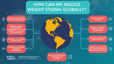 What Is Weight Stigma 