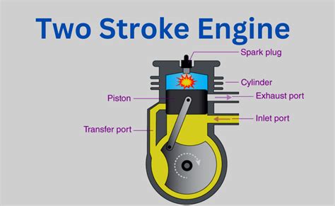 What Is a 2-Stroke Engine & How Does It Work House Grail