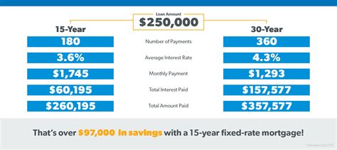 What Is a 30-Year Fixed-Rate Mortgage? - Ramsey