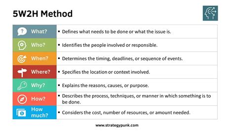 What Is a 5W2H Analysis? (And How To Use One …