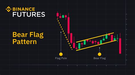 What Is a Bear Flag Pattern and How to Use It The Crypto News