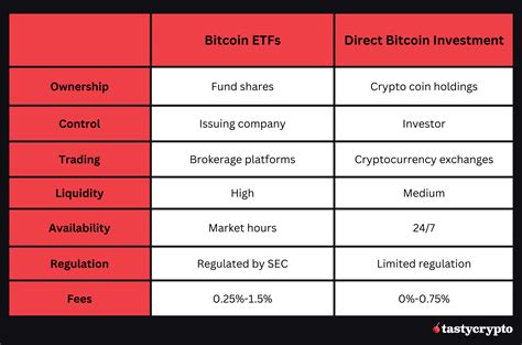 What Is a Bitcoin ETF Pros and Cons of Investing in a Crypto Fund