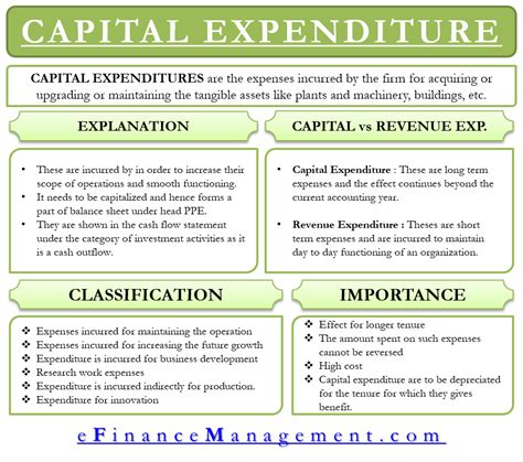 What Is a Capital Expenditure (CapEx)? Definition and Guide